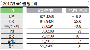 에디터 사진